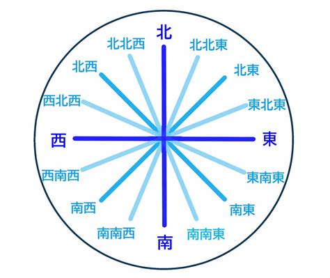 6方位|【6方位】16方位の一覧と忘れない覚え方 